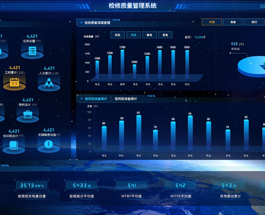 檢修質(zhì)量管理系統(tǒng)